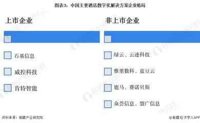 2024年中国酒店数字化行业市场发展现状分析 市场热度持续升温